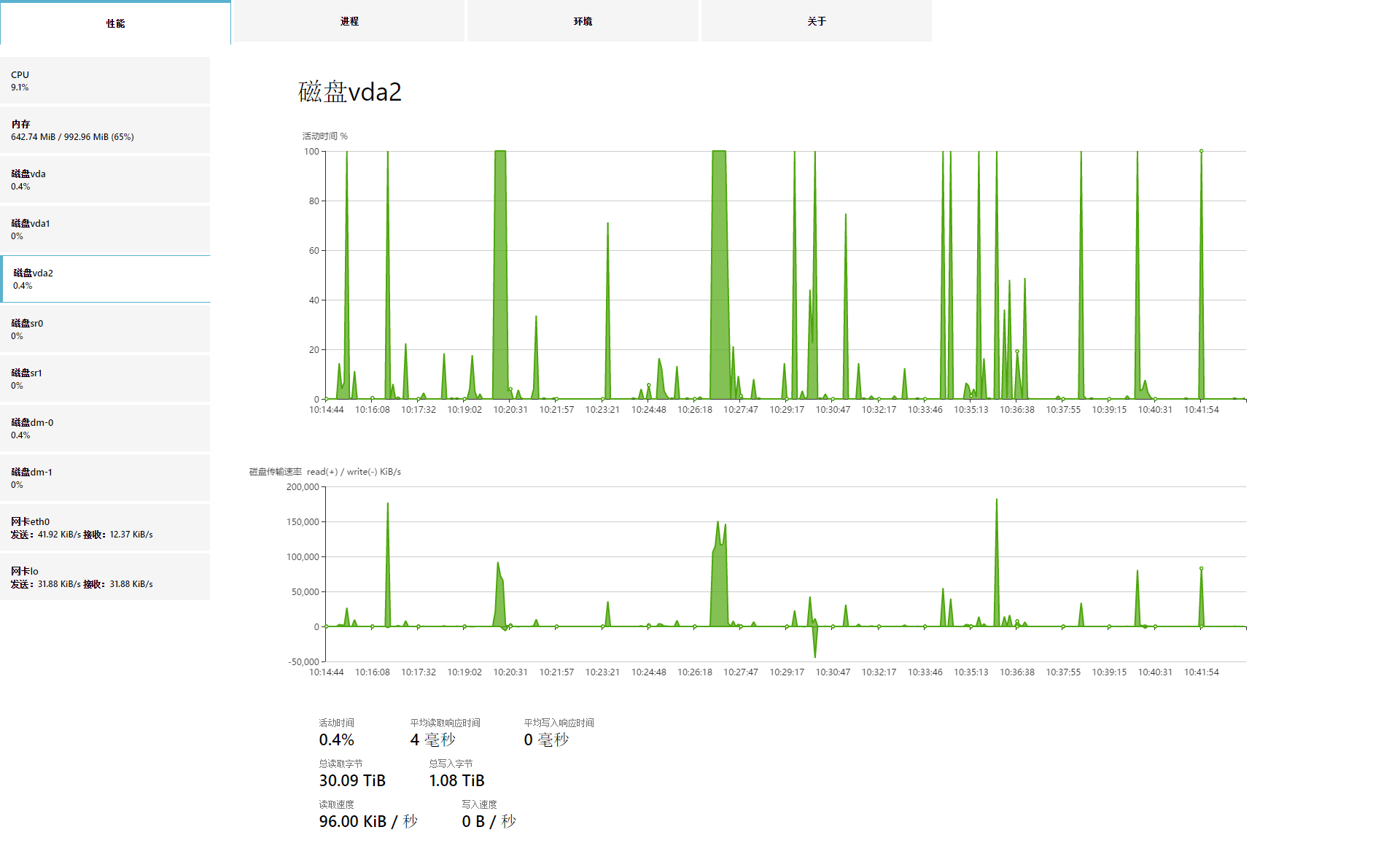 Holy Lance 1.3 发布，Linux 图形化性能监视器